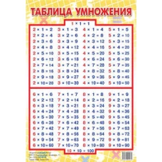 Таблица умножения (590х800)