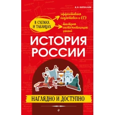 История России: наглядно и доступно